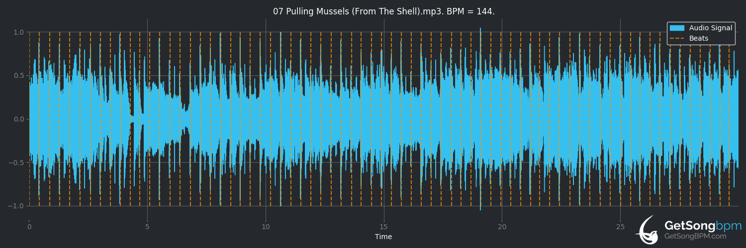 bpm analysis for Pulling Mussels (From the Shell) (Squeeze)