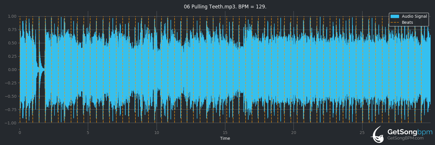 bpm analysis for Pulling Teeth (Green Day)