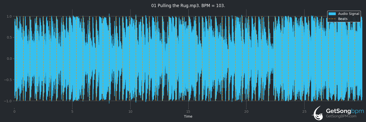 bpm analysis for Pulling the Rug (Imelda May)