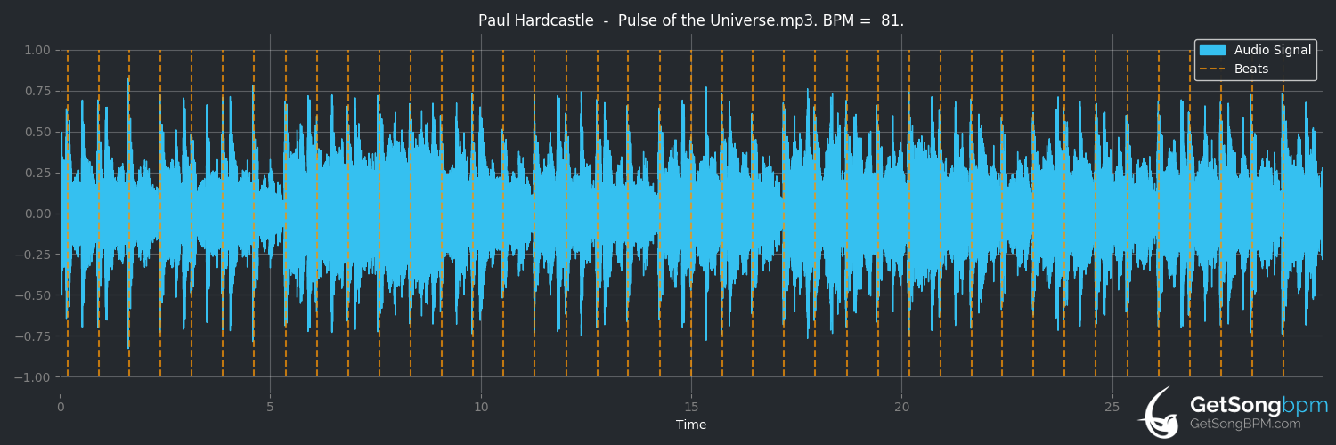 bpm analysis for Pulse of the Universe (Paul Hardcastle)