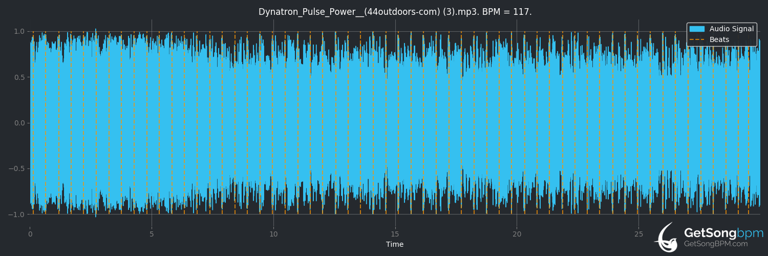 bpm analysis for Pulse Power (Dynatron)