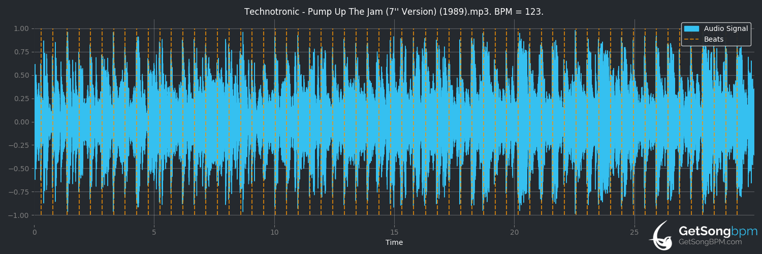 bpm analysis for Pump Up the Jam (Technotronic)