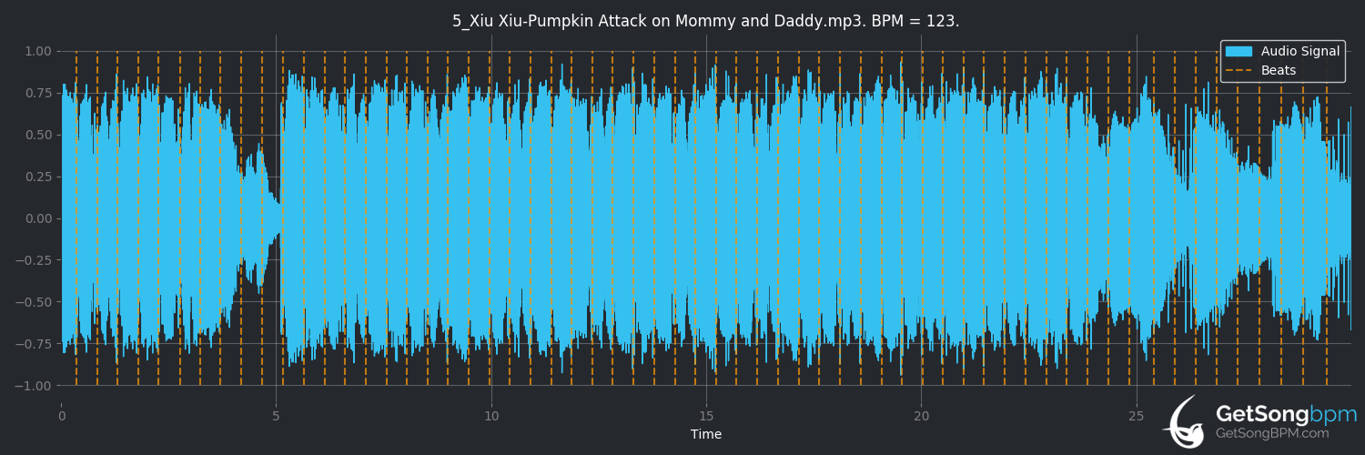 bpm analysis for Pumpkin Attack on Mommy and Daddy (Xiu Xiu)