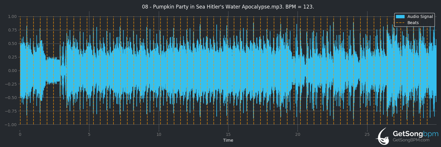 bpm analysis for Pumpkin Party in Sea Hitler's Water Apocalypse (Homestuck)