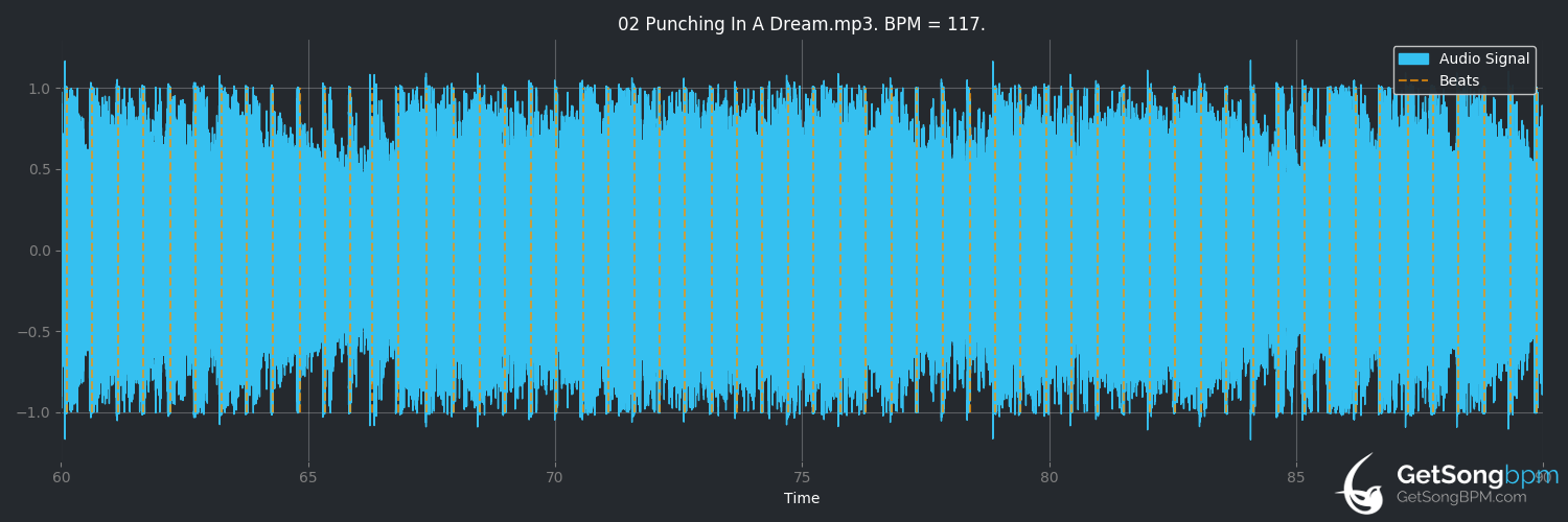 bpm analysis for Punching in a Dream (The Naked and Famous)