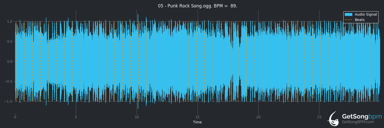 bpm analysis for Punk Rock Song (Bad Religion)