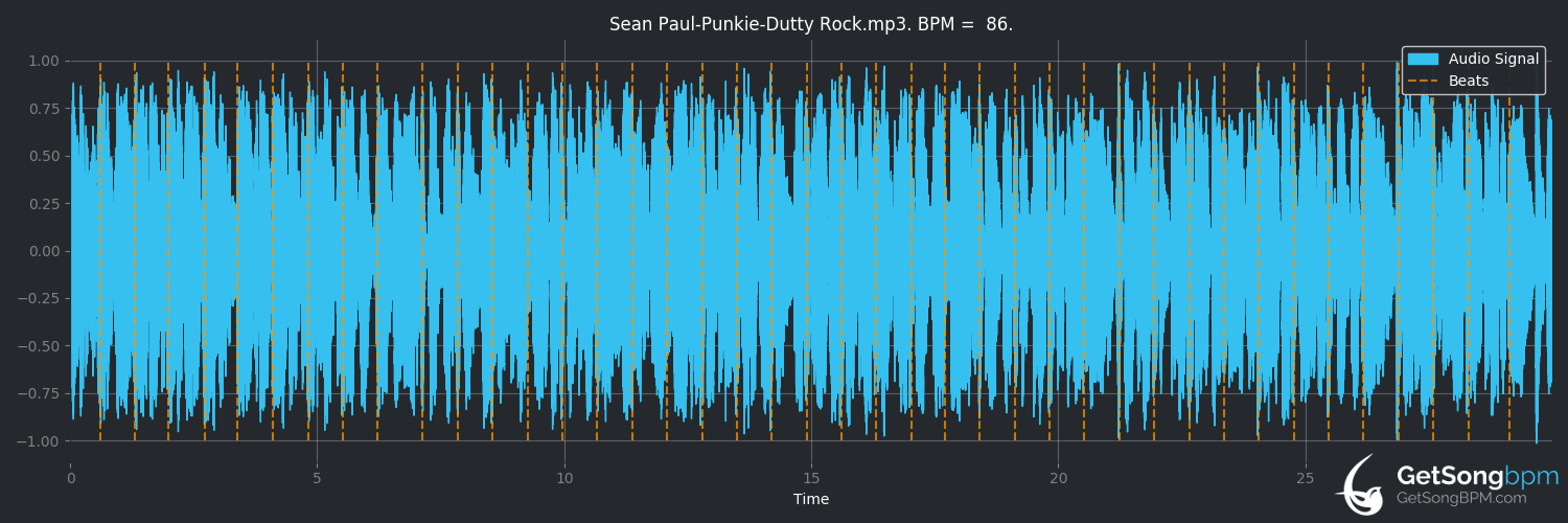 bpm analysis for Punkie (Sean Paul)