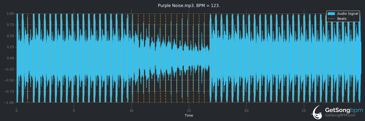 bpm analysis for Purple Noise (Boris Brejcha)