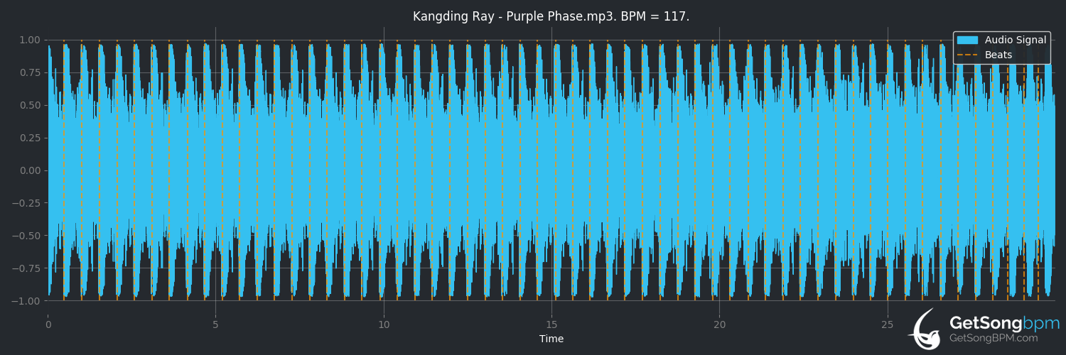 bpm analysis for PURPLE PHASE (Kangding Ray)