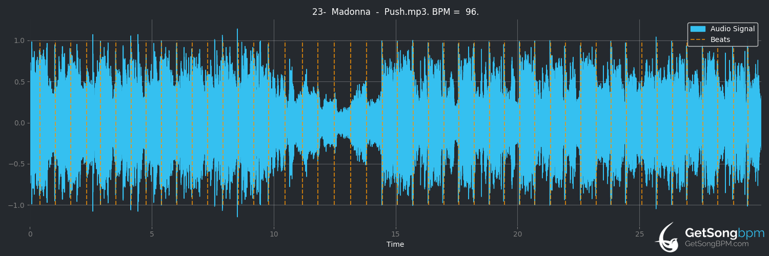 bpm analysis for Push (Madonna)