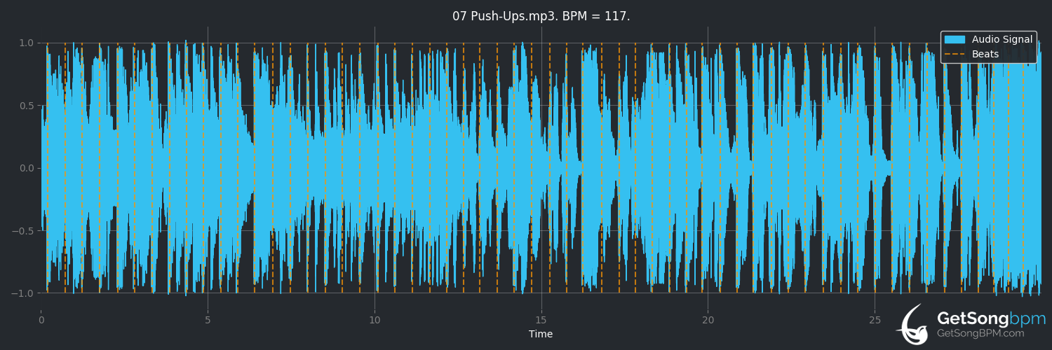 bpm analysis for Push-Ups (The Front Bottoms)