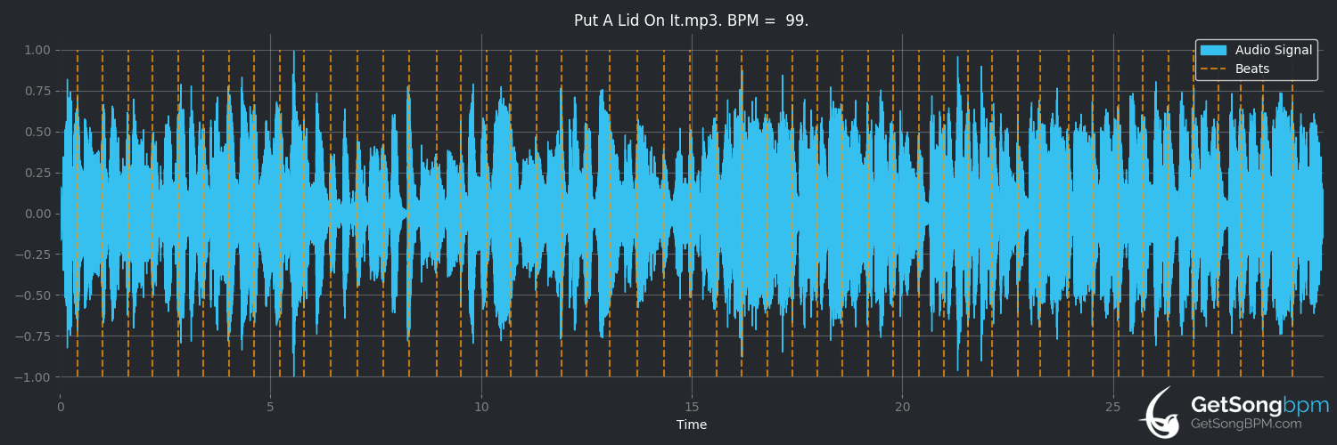 bpm analysis for Put a Lid on It (Squirrel Nut Zippers)
