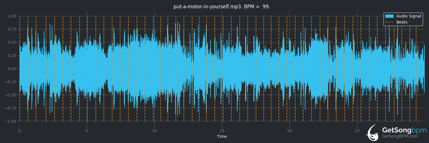 bpm analysis for Put a Motor in Yourself (Frank Zappa)