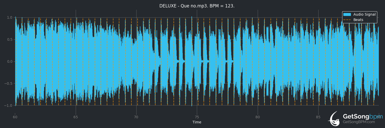 bpm analysis for Que no (Deluxe)