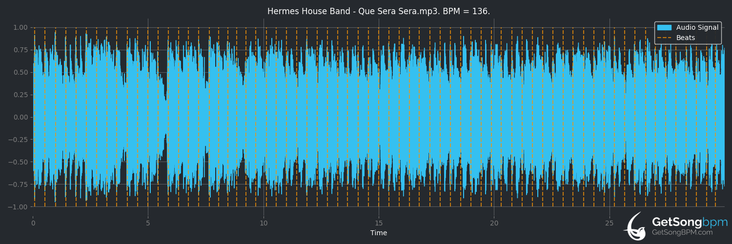 bpm analysis for Que Será Será (Hermes House Band)