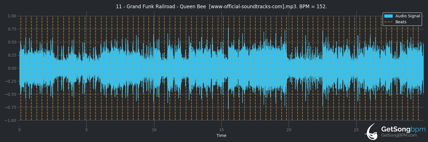 bpm analysis for Queen Bee (Grand Funk Railroad)