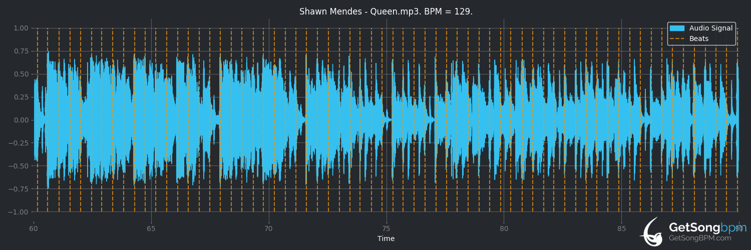 bpm analysis for Queen (Shawn Mendes)
