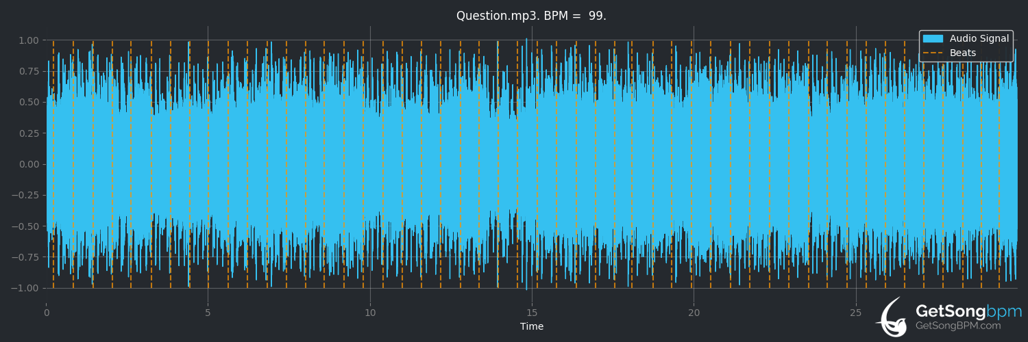 bpm analysis for Question (Goldfinger)