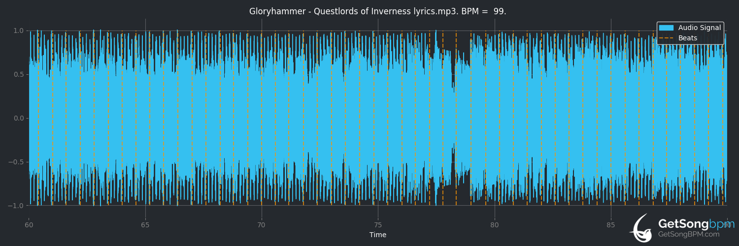 bpm analysis for Questlords of Inverness, Ride to the Galactic Fortress! (Gloryhammer)