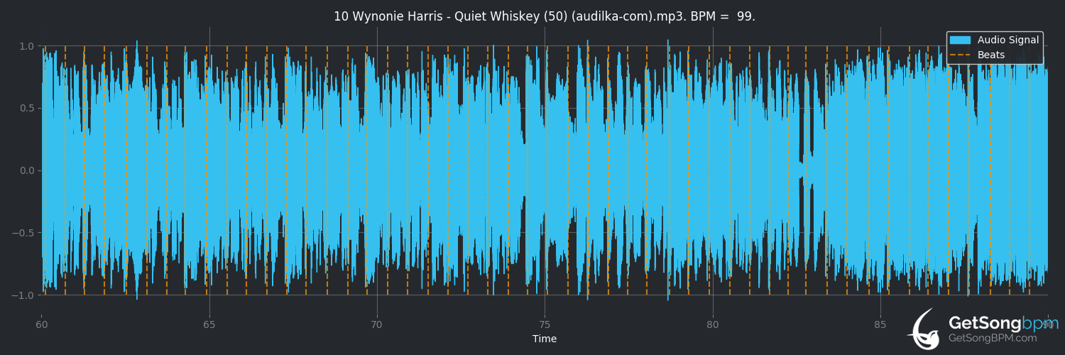 bpm analysis for Quiet Whiskey (Wynonie Harris)