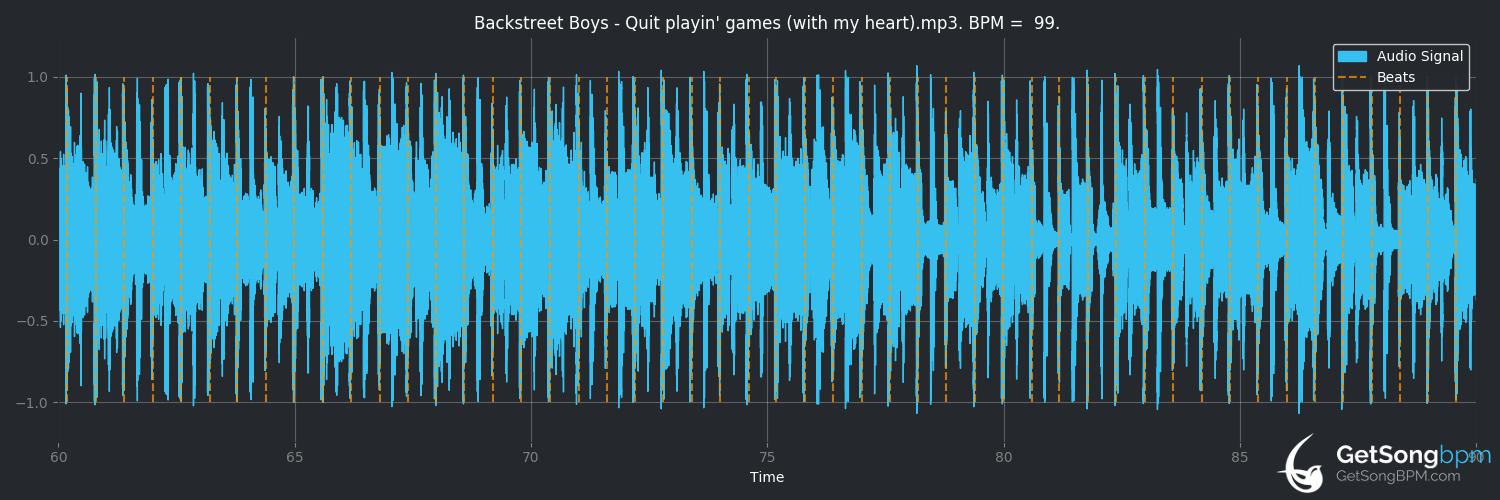 bpm analysis for Quit Playing Games (With My Heart) (Backstreet Boys)