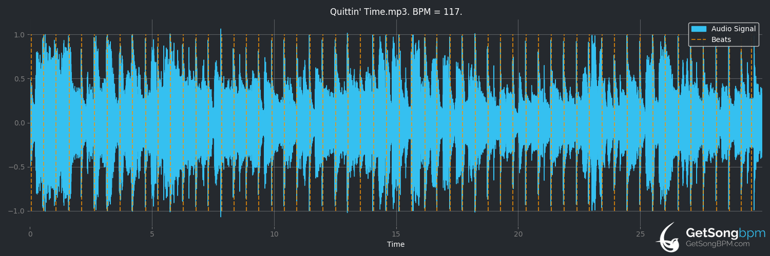 bpm analysis for Quittin' Time (Mary Chapin Carpenter)