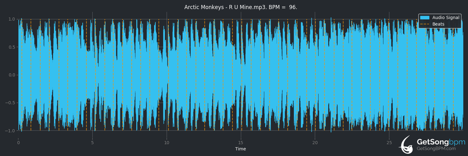 bpm analysis for R U Mine? (Arctic Monkeys)