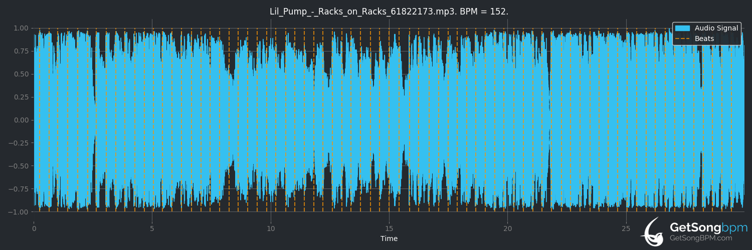 bpm analysis for Racks on Racks (Lil Pump)