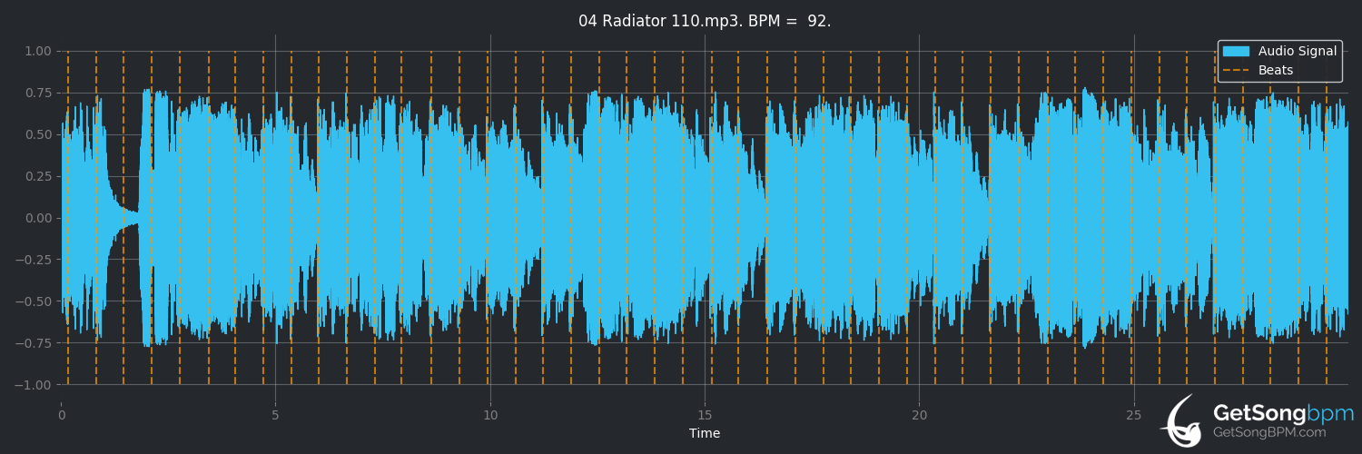 bpm analysis for Radiator 110 (Boz Scaggs)