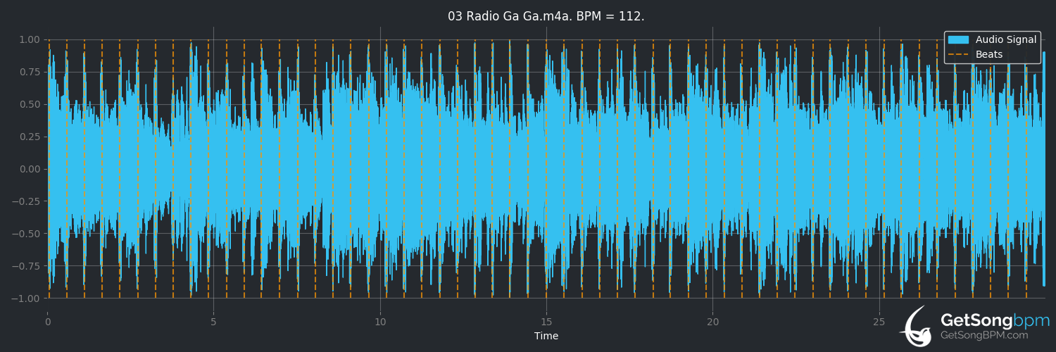 bpm analysis for Radio Ga Ga (Queen)
