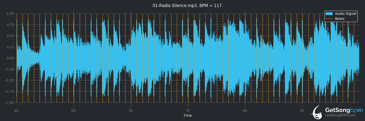 bpm analysis for Radio Silence (James Blake)