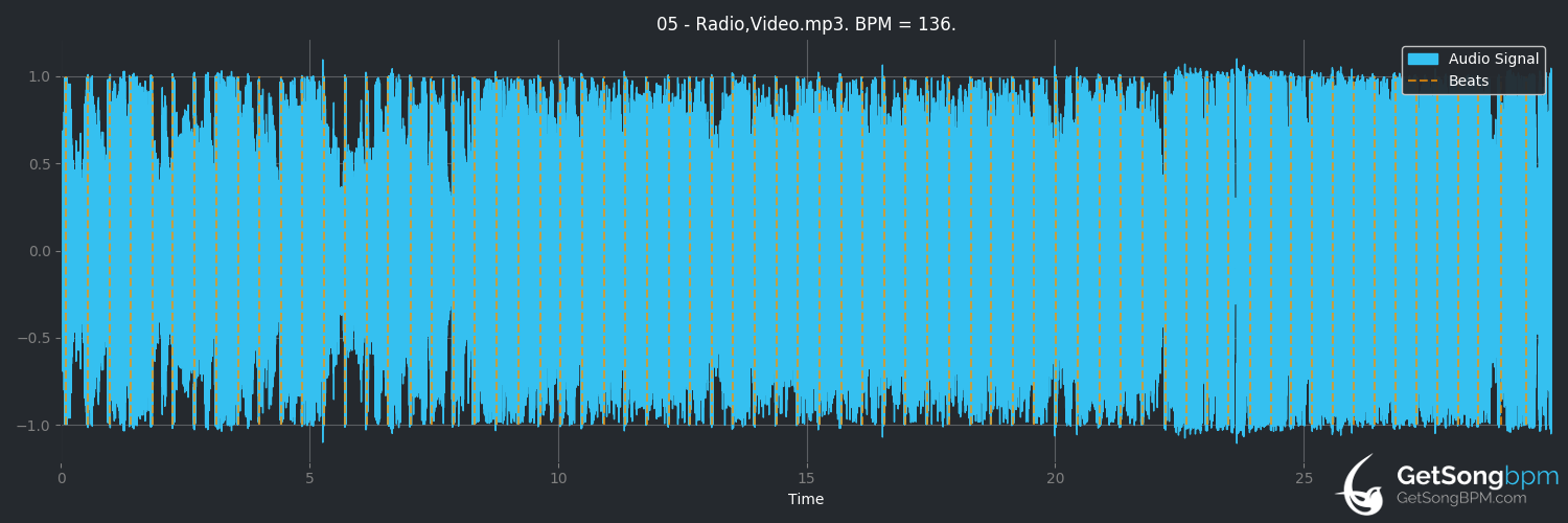 bpm analysis for Radio/Video (System of a Down)
