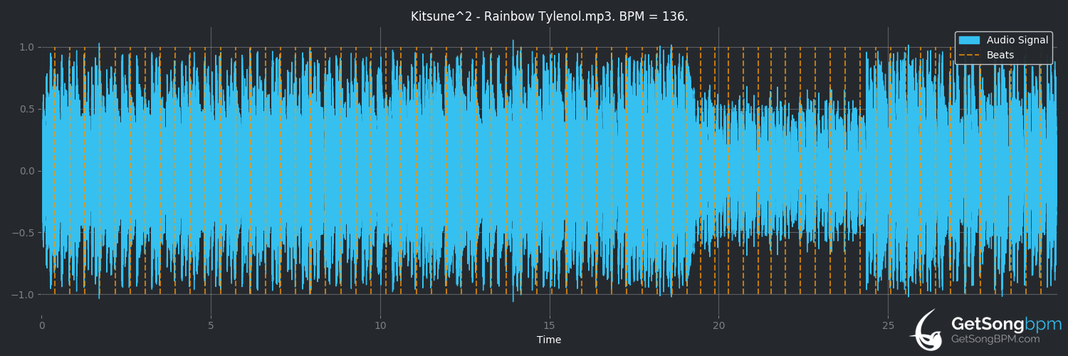 bpm analysis for Rainbow Tylenol (Kitsune²)