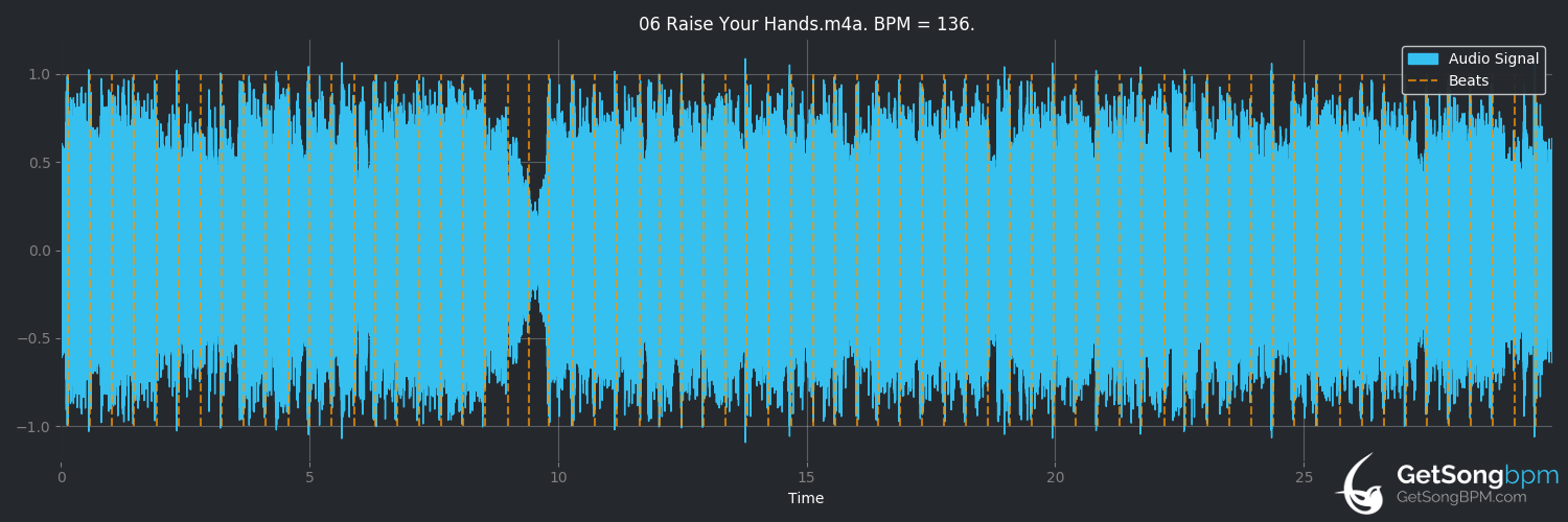 bpm analysis for Raise Your Hands (Bon Jovi)