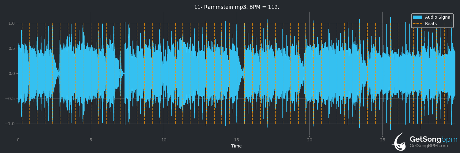 bpm analysis for Rammstein (Rammstein)