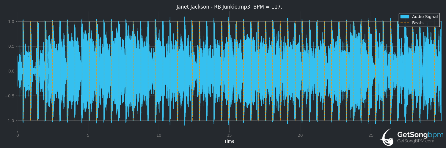 bpm analysis for R&B Junkie (Janet Jackson)