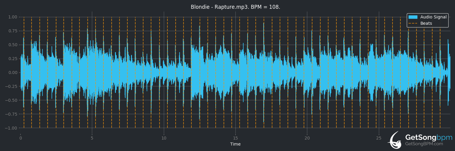 bpm analysis for Rapture (Blondie)