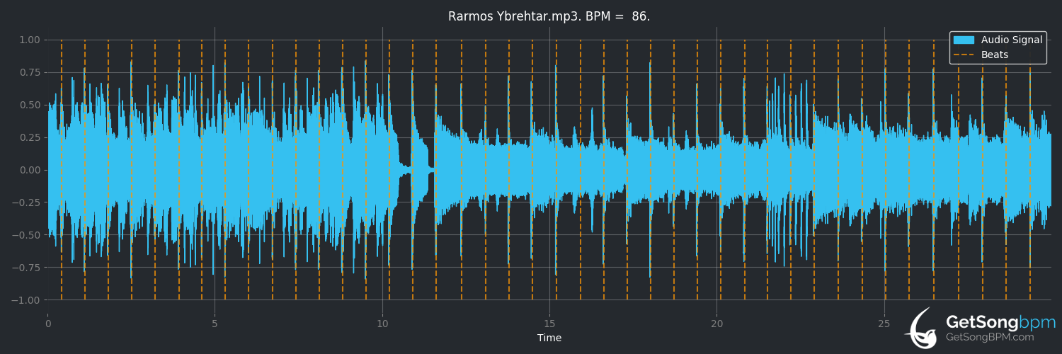 bpm analysis for Rarmos ybrehtar (Absoluuttinen Nollapiste)