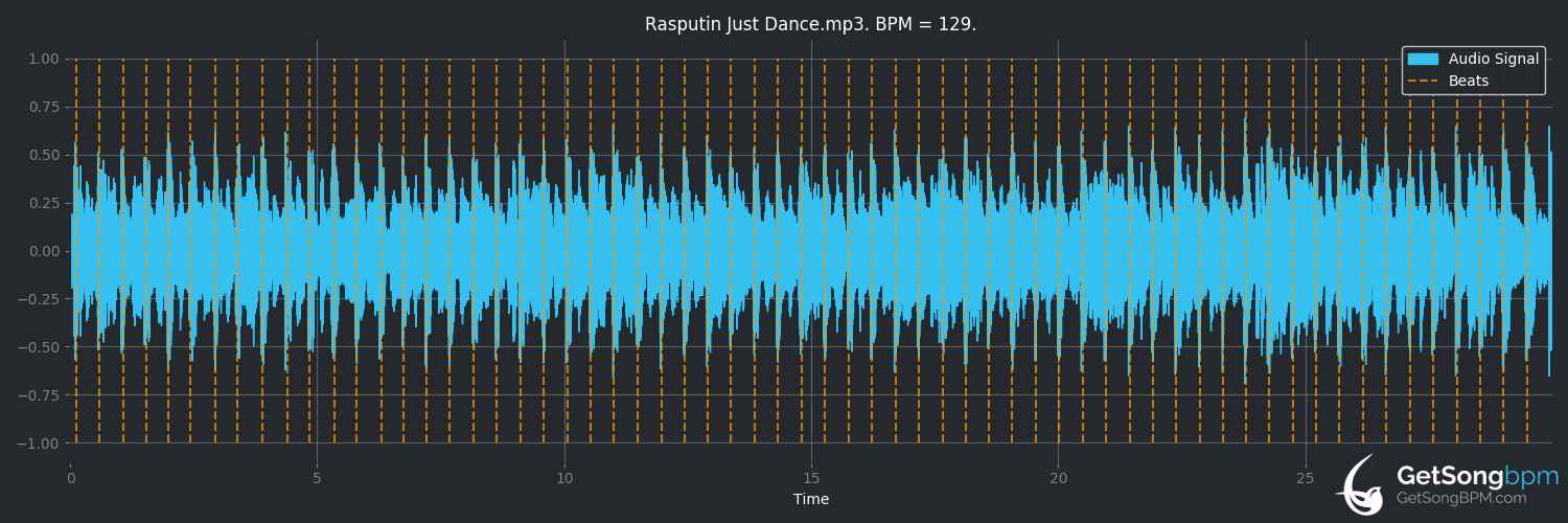 bpm analysis for Rasputin (Metalium)