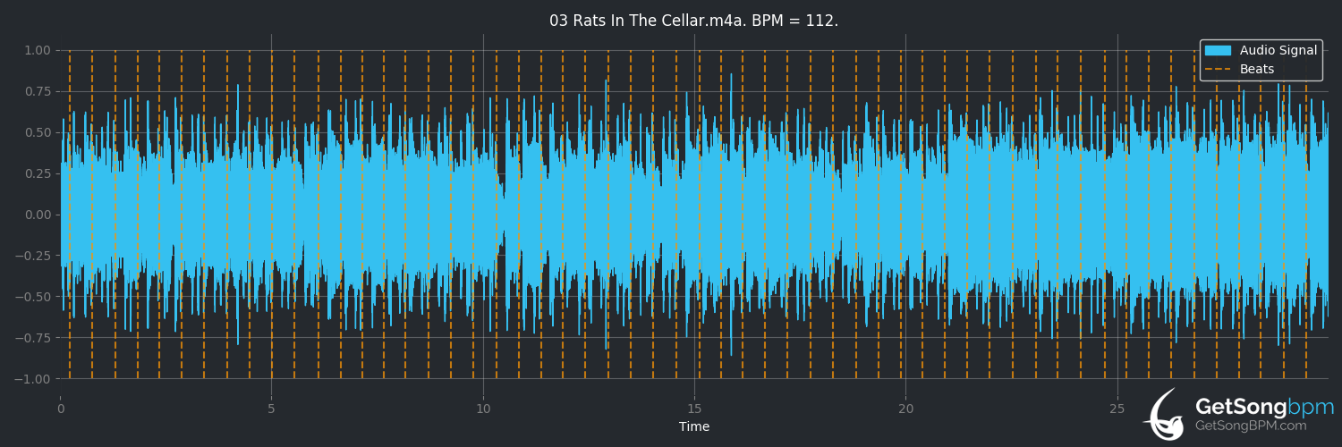bpm analysis for Rats in the Cellar (Aerosmith)