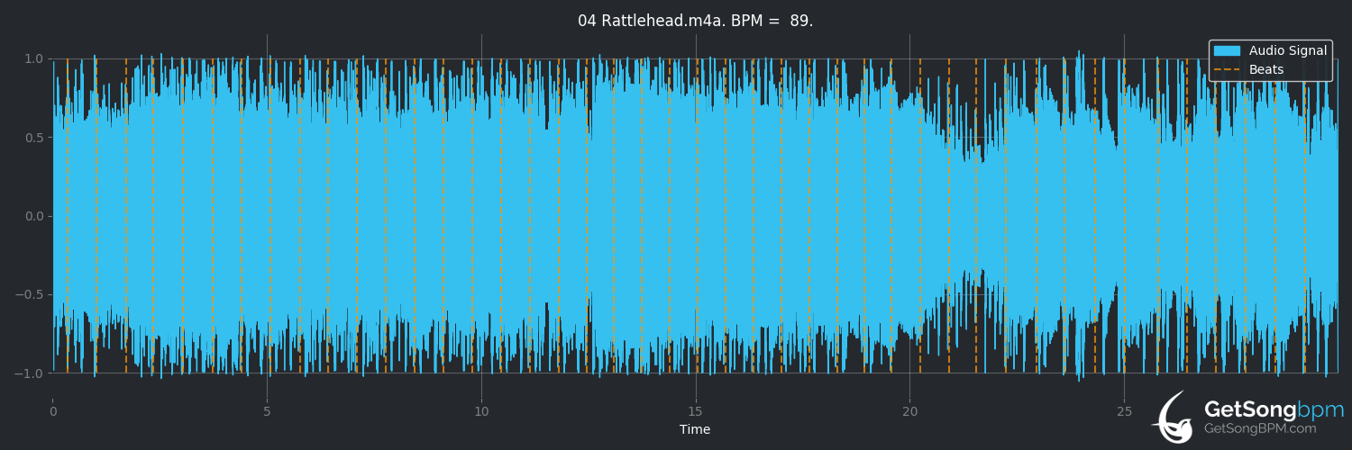 bpm analysis for Rattlehead (Megadeth)