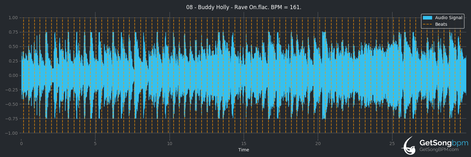 bpm analysis for Rave On (Buddy Holly)