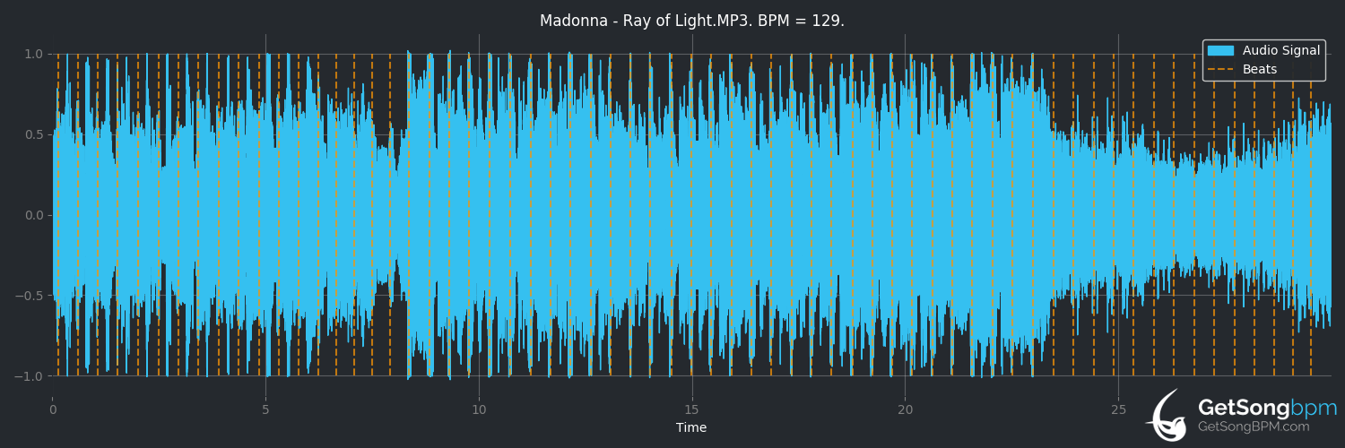 bpm analysis for Ray of Light (Madonna)