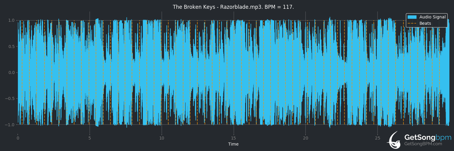 bpm analysis for Razorblade (The Broken Keys)