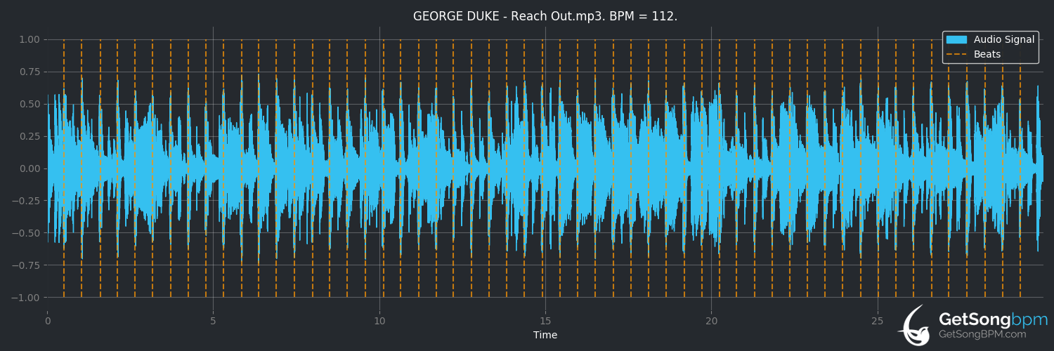 bpm analysis for Reach Out (George Duke)