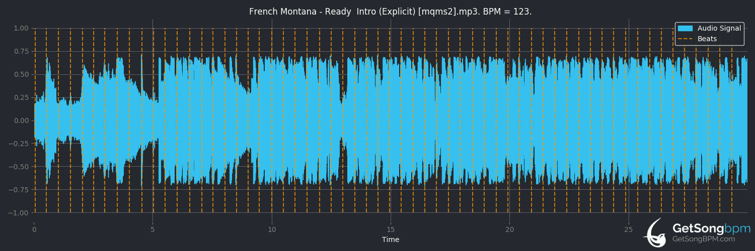 bpm analysis for Ready / Intro (French Montana)