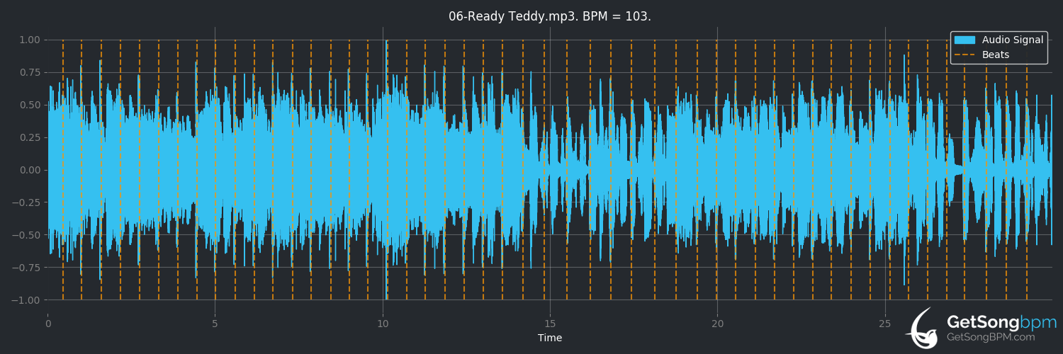 bpm analysis for Ready Teddy (Little Richard)