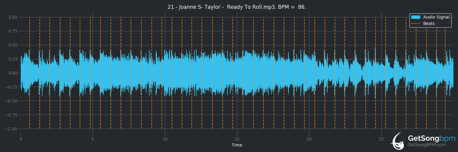 bpm analysis for Ready To Roll (Joanne Shaw Taylor)