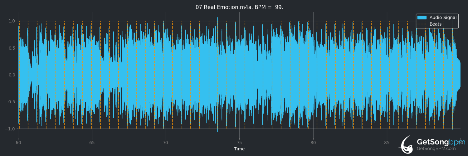 bpm analysis for Real Emotion (Céline Dion)