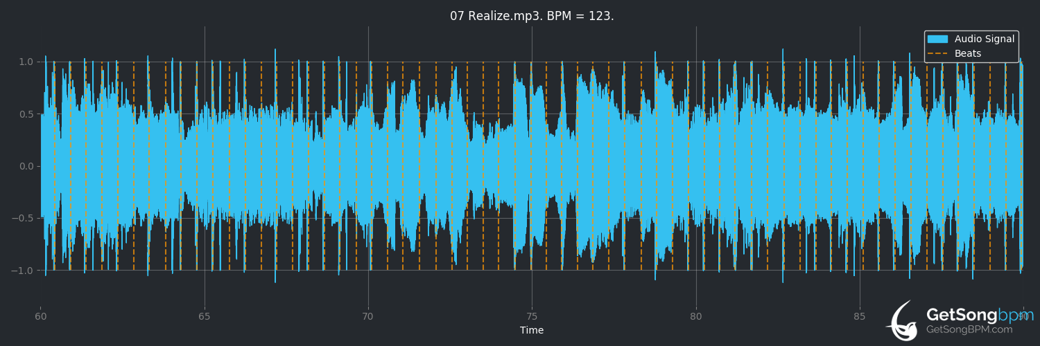 bpm analysis for Realize (Colbie Caillat)